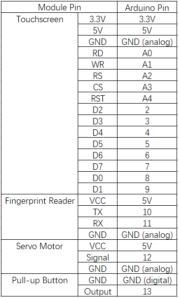 wiring table